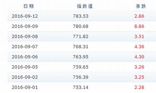 2012成品油价格_2012年成品油价格